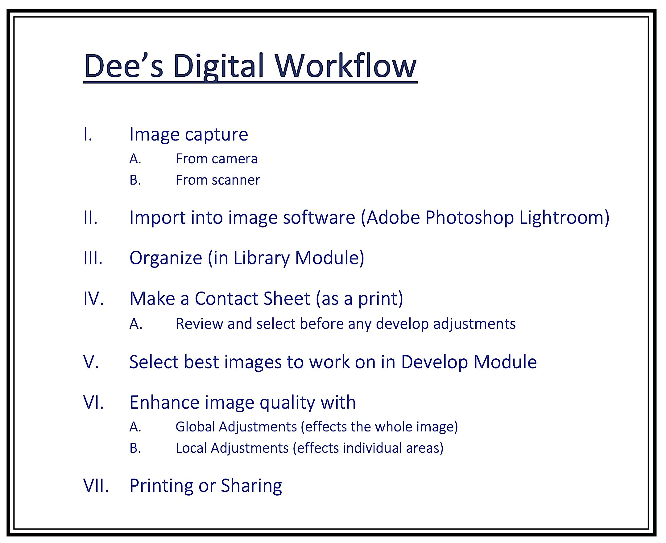 Dee's Digital Workflow